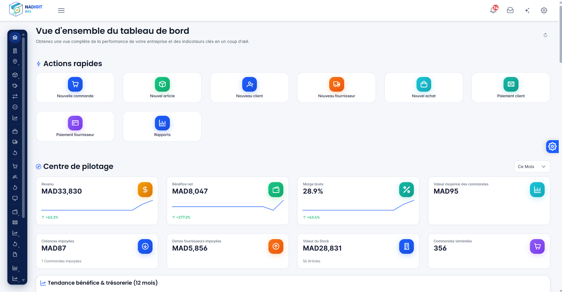 Tableau de bord Nadigit IMS
