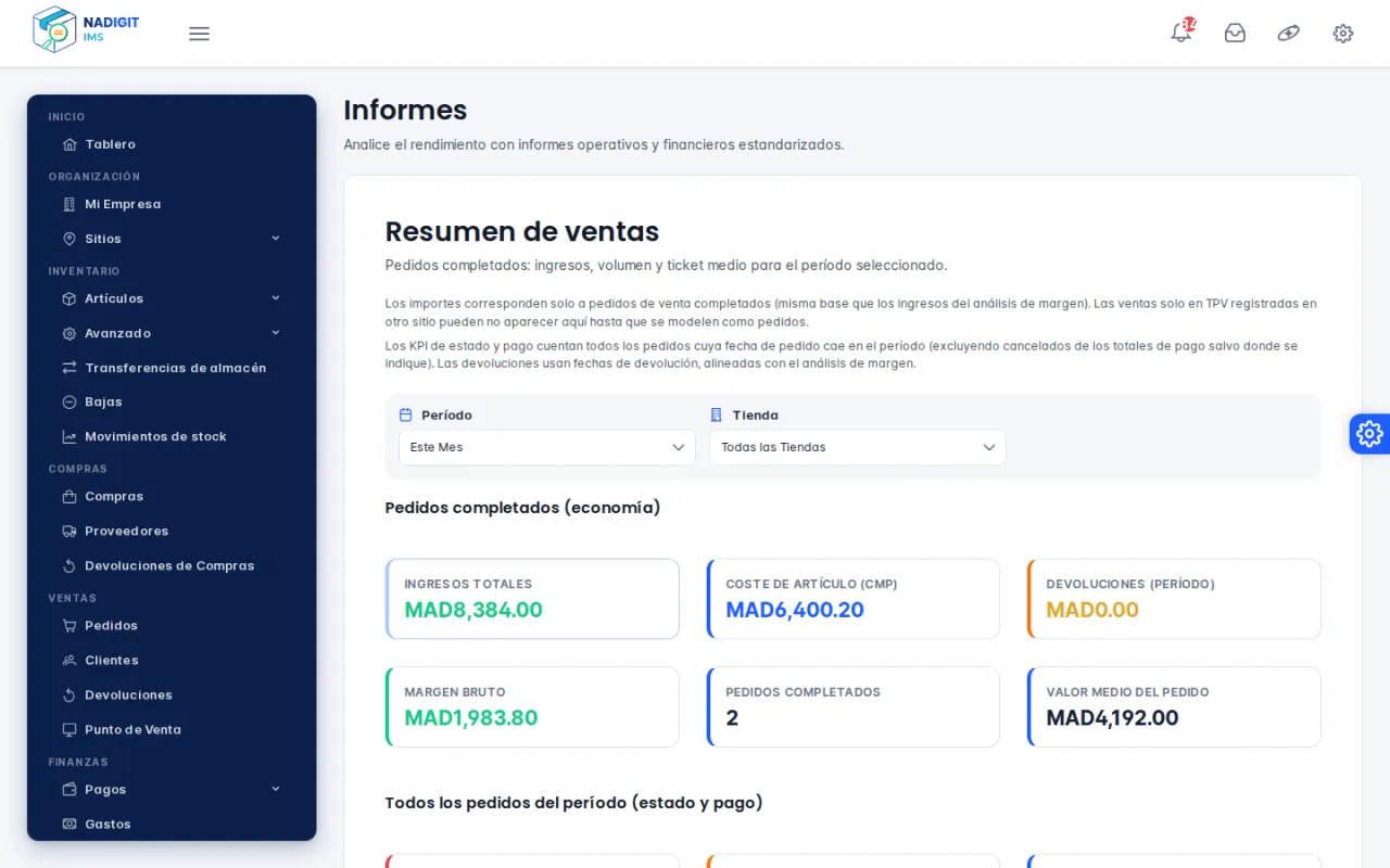 Informe Resumen de ventas: ingresos totales, coste de artículos, margen bruto y ticket medio