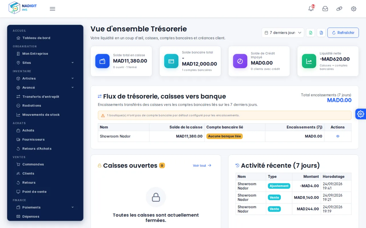 Vue d'ensemble Trésorerie : solde en caisse, solde bancaire, crédit impayé et activité récente